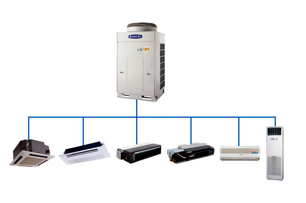 格力直流变频多联机系列