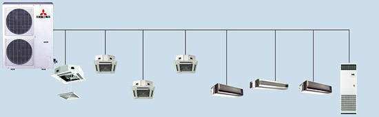 长沙家用中央空调